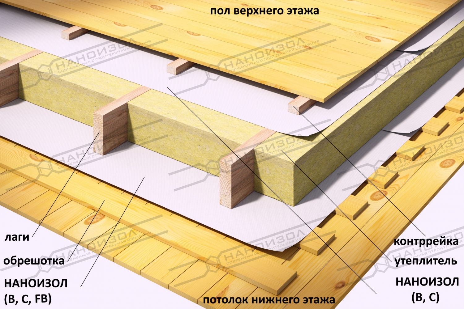 Пароизоляция нг для перекрытий